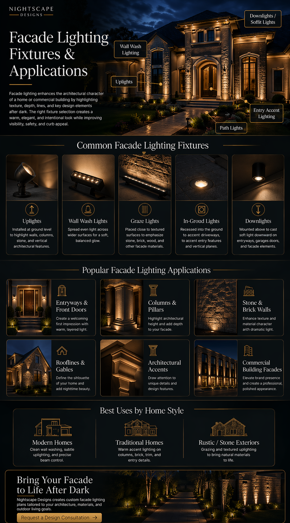 Facade Lighting Fixtures & Applications
