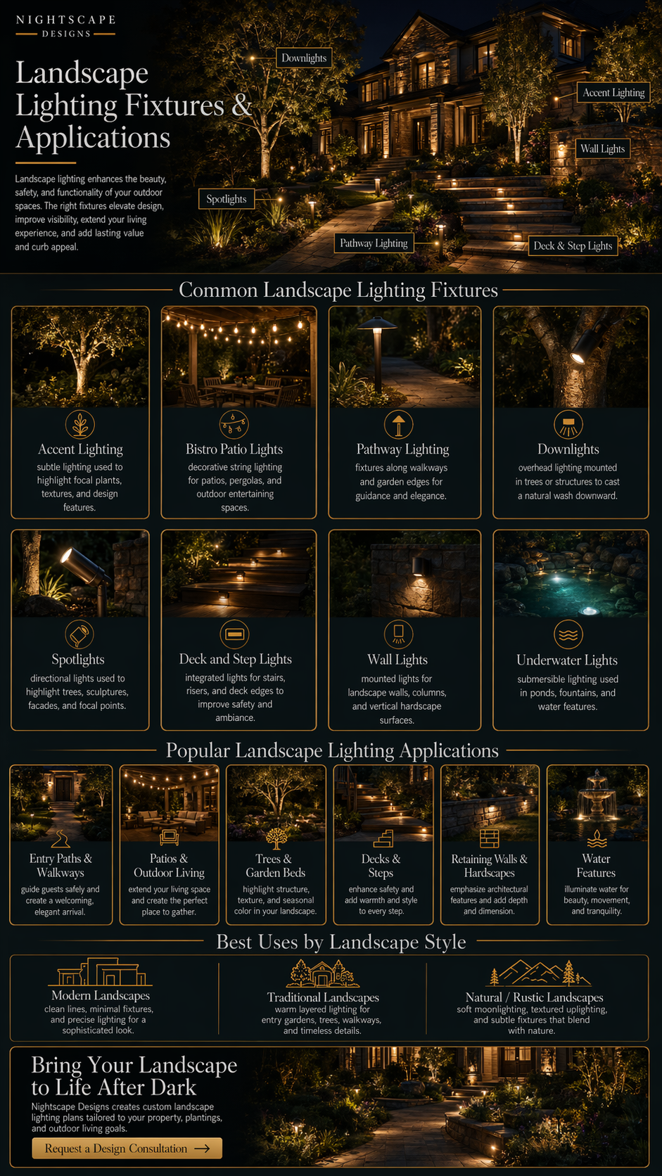 Landscape Lighting Fixtures & Applications