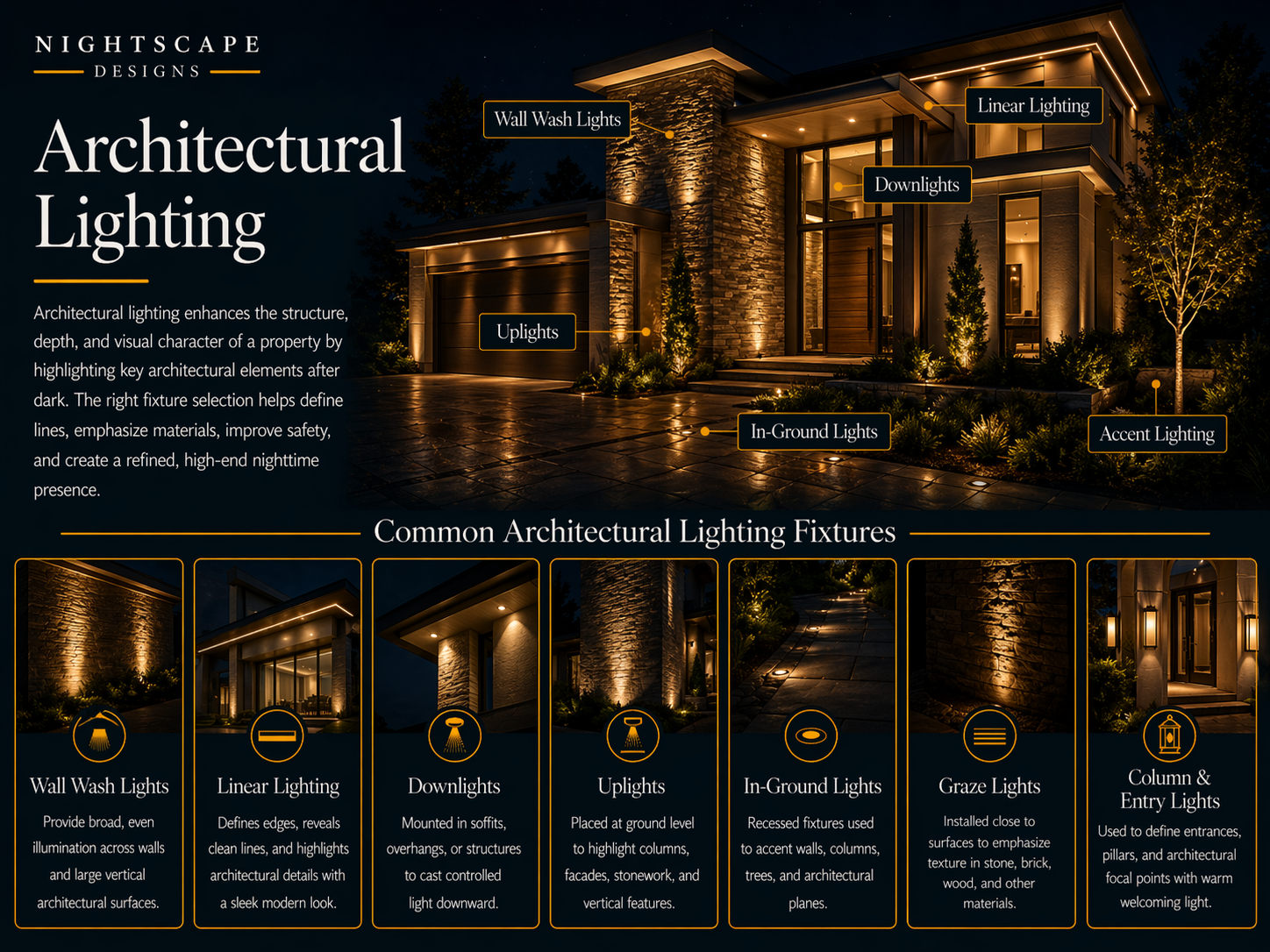 Architectural Lighting Fixtures & Applications
